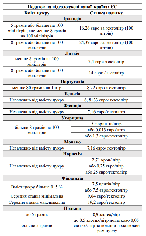 ставки_солодка_вода_акциз.png (155 KB)