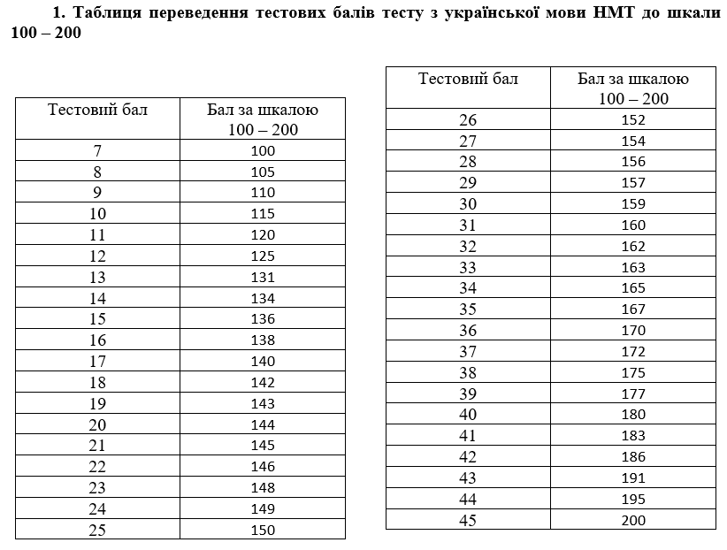 укрмова_бали.png (39 KB)